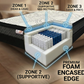 Amenity (Foam Encased Pocket Coil) Mattress