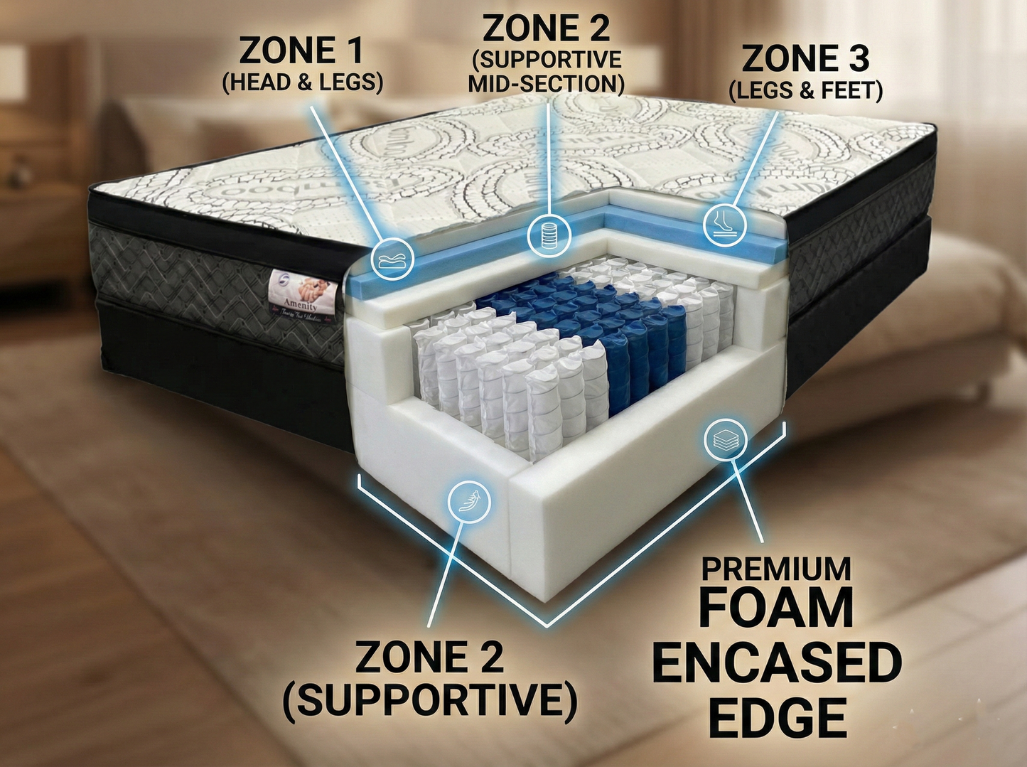 Amenity (Foam Encased Pocket Coil) Mattress